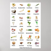 Poster Fruits et légumes blancs (Devant)