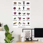Poster Fruits et légumes pourpres et bleus (Bureau à domicile)
