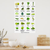 Poster Fruits et légumes verts (Cuisine)