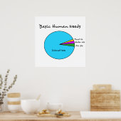 Poster Funny Basic Human Needs for computer (Cuisine)