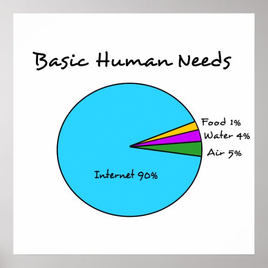 Poster Funny Basic Human Needs for computer (Devant)