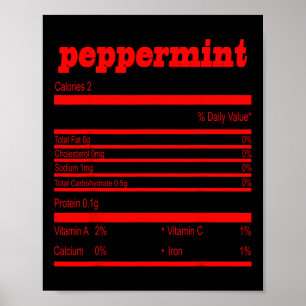 Poster Funny Christmas Pepperment Nutrition