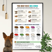 Poster Funny Dog Poop Wall Chart for Pet Professionals