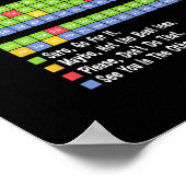 Poster Funny Science Teacher Student Can I Lick It Period (Coin)