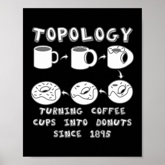 Poster Funny Topology Turning Coffee Cups into Donuts (Devant)