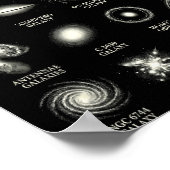 Poster Galaxies Of Universe Vintage Space Astronomy Chart (Coin)