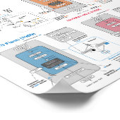 Poster Galerie d'architecture LLM (Coin)