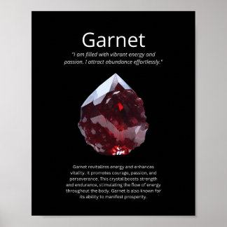 Poster Garnet Crystal Stone Signification