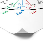 Poster Geek mathématique Cercle Retour à l'école (Coin)