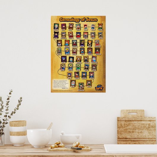 Poster Généalogie de Jésus (Cuisine)