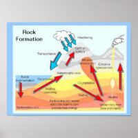 Géographie, Science, Formation rocheuse