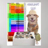 Poster Geologie Lab