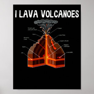 Poster Géologie Science Magma Terre Volcan Lava