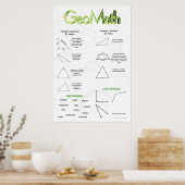 Poster GeoMath Geometry (Cuisine)