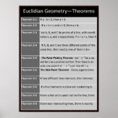 Poster Geometry Poster: Euclidean Theorems 2-1 to 3-4 (Devant)