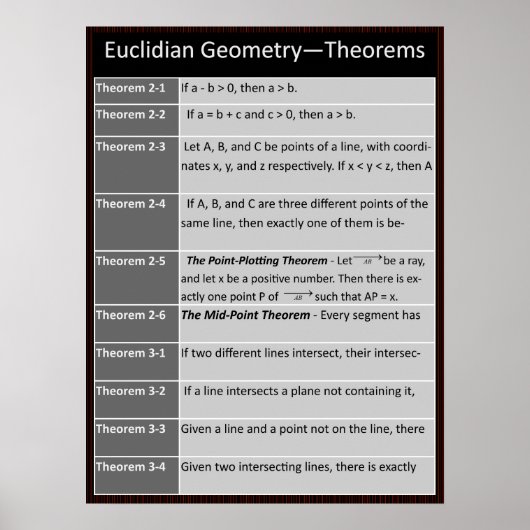 Poster Geometry Poster: Euclidean Theorems 2-1 to 3-4 (Devant)