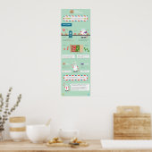 Poster Gerund : conseils et astuces (Cuisine)