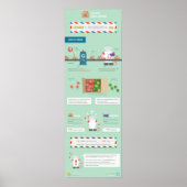 Poster Gerund : conseils et astuces (Devant)