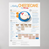 Poster Gestion de projet : Cheesecake pour un ami (Devant)