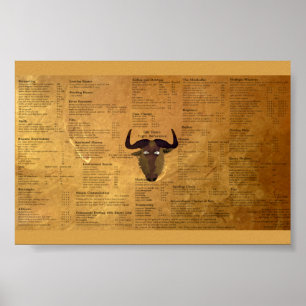 Poster GNU Emacs cheatsheet