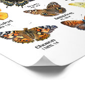 Poster God Says I Am Bible Verse Religious Christian Butt (Coin)