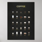 Poster Gold Coffee Collection (Devant)