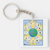 Poster Golden Rule Sleutelhanger (voorkant)