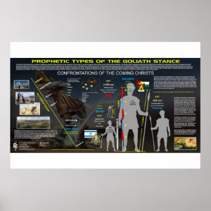 Poster Goliath le géant - Motif prophétique