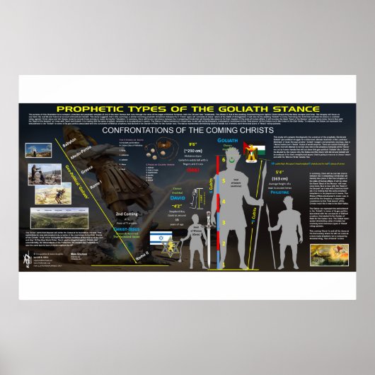 Poster Goliath le géant - Motif prophétique (Devant)