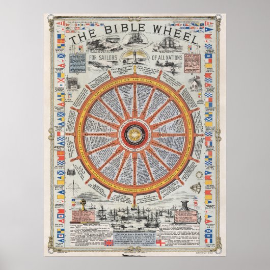 Poster Gospel Compass Bible Roue Vintage (Devant)
