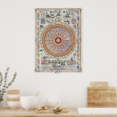 Poster Gospel Compass Bible Roue Vintage (Cuisine)