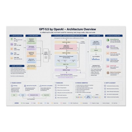 POSTER GPT-5.5 (Devant)