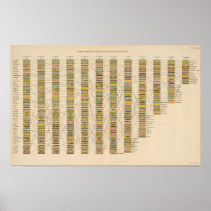 Poster Grade 22 des villes