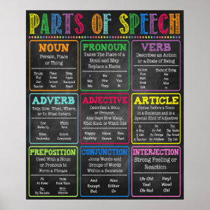 Poster Grammaire en anglais Parties de l'affiche