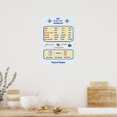 Poster Grammaire française Adjectifs possessifs (Cuisine)