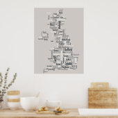 Poster Grande-Bretagne Royaume-Uni (Cuisine)