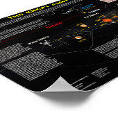 Poster Grande Éclipse Américaine II (Coin)