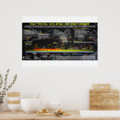 Poster Grande Éclipse Solaire Américaine - Coeur Lion (Cuisine)