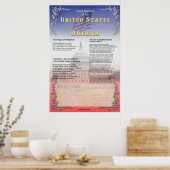 Poster Grande République des États-Unis (Cuisine)
