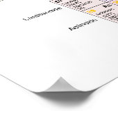 Poster Grande table périodique des éléments en allemand (Coin)