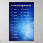 Poster Grands chiffres (Devant)