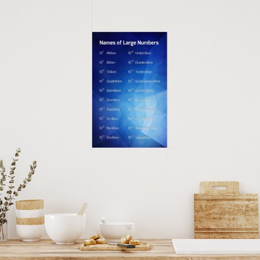 Poster Grands chiffres (Cuisine)