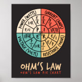 Poster Graphique à secteurs juridiques d'Ohm (Devant)