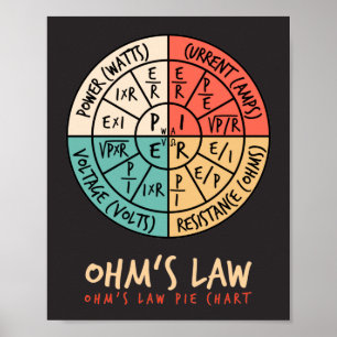 Poster Graphique à secteurs juridiques d'Ohm