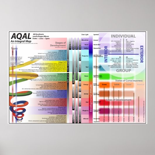 Poster Graphique AQAL ver 12 (Devant)