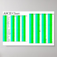 Graphique ASCII pour tous