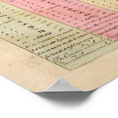 Poster Graphique céleste (Coin)