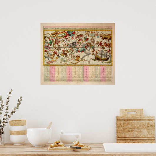 Poster Graphique céleste (Cuisine)