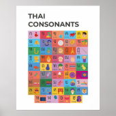 Poster Graphique Consonant Thaïlandais Moderne, Script Th (Devant)