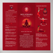 Poster Graphique d'affichage de l'équilibre des chakras r (Devant)